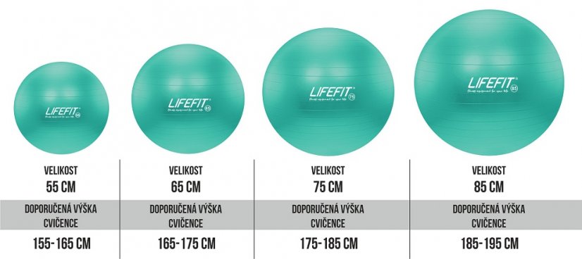 Gymnastický míč LIFEFIT® ANTI-BURST 75 cm, tyrkysový